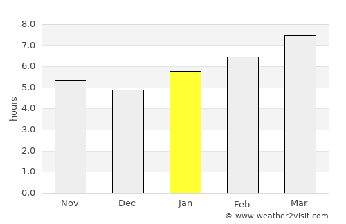 Fair Lawn average rain in January