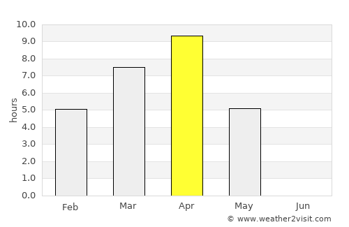 Fairbanks average rain in April
