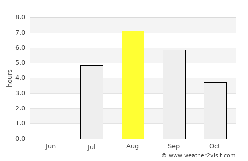 Fairbanks average rain in August