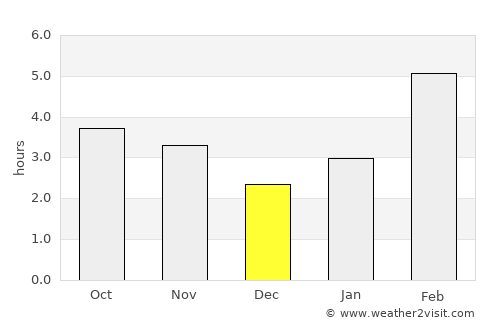 Fairbanks average rain in December