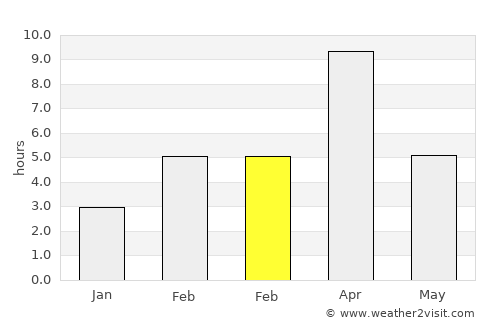Fairbanks average rain in February