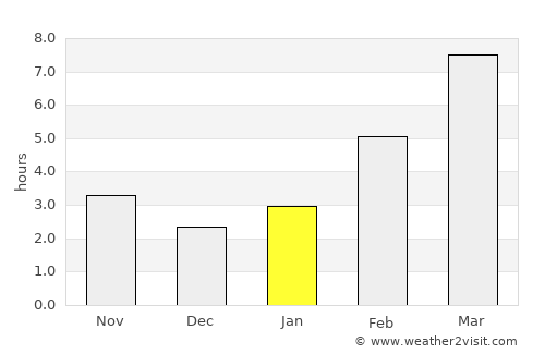 Fairbanks average rain in January