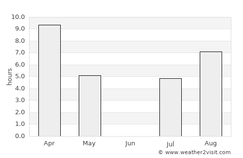 Fairbanks average rain in June