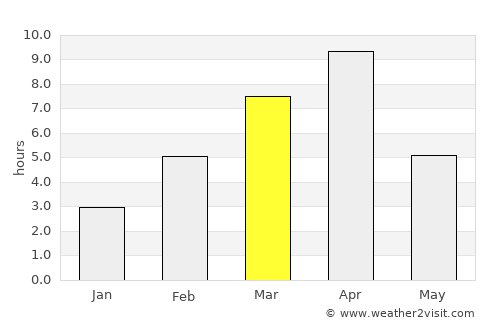 Fairbanks average rain in March