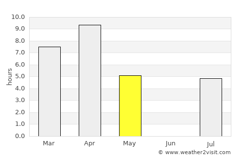 Fairbanks average rain in May