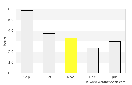 Fairbanks average rain in November