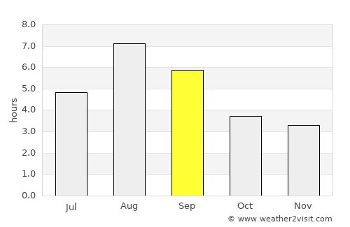 Fairbanks average rain in September