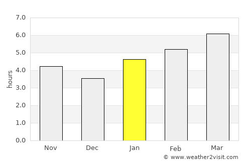 Fairborn average rain in January