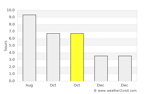 Fairborn average rain in October
