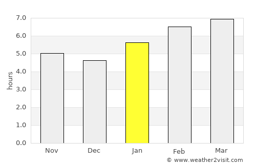Fairfield average rain in January