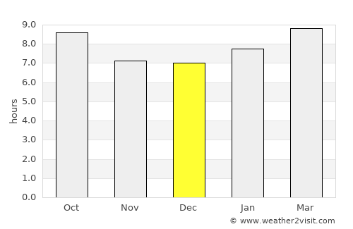 Fairplay average rain in December