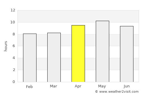 Faisalābād average rain in April