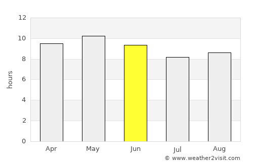 Faisalābād average rain in June