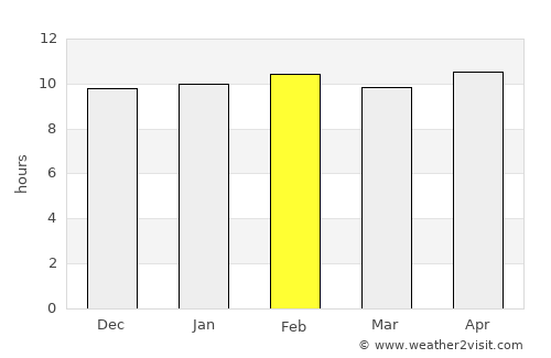 Faizpur average rain in February