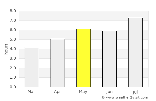 Fajã de Baixo average rain in May
