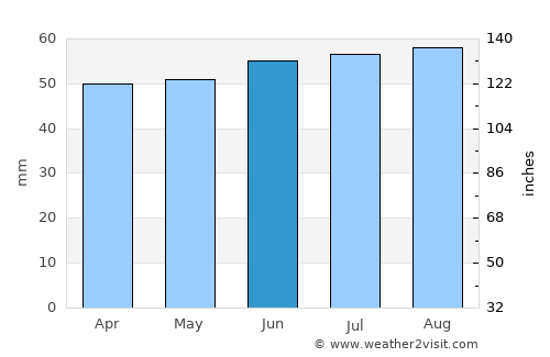 Fakenham average rain in June