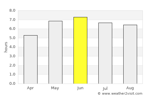 Fakenham average rain in June