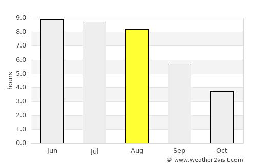 Fakse Ladeplads average rain in August