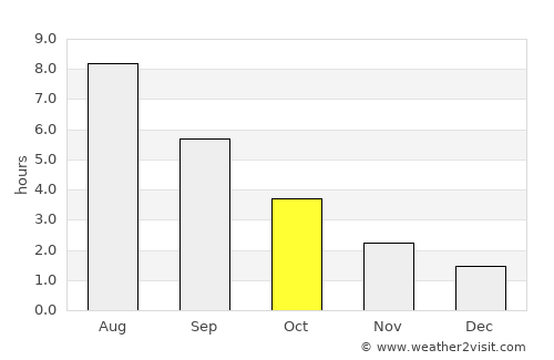 Fakse Ladeplads average rain in October