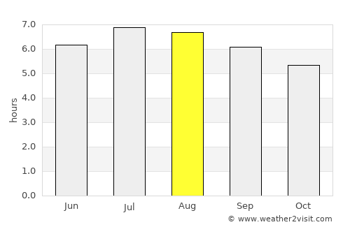Falan average rain in August