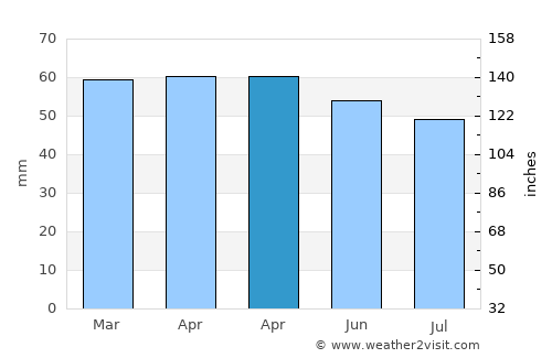Falconara Marittima average rain in April