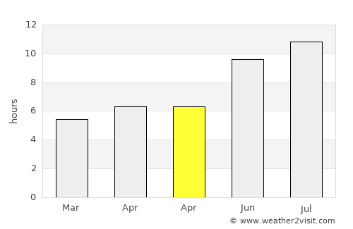 Falconara Marittima average rain in April