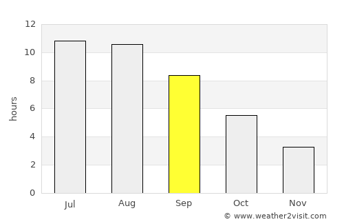 Falconara Marittima average rain in September