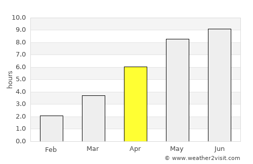 Falkenberg average rain in April