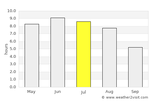 Falkenberg average rain in July