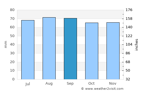 Falköping average rain in September