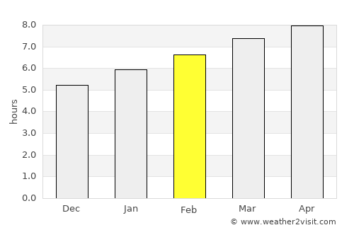 Fall River average rain in February