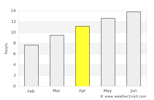 Fallon average rain in April