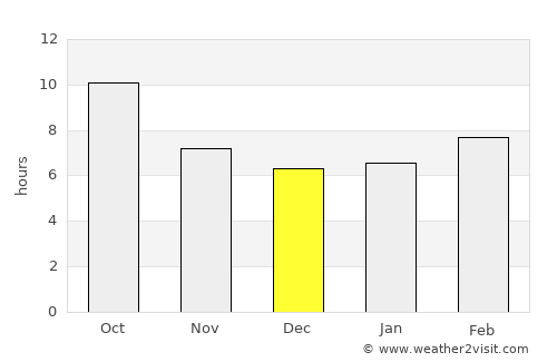 Fallon average rain in December