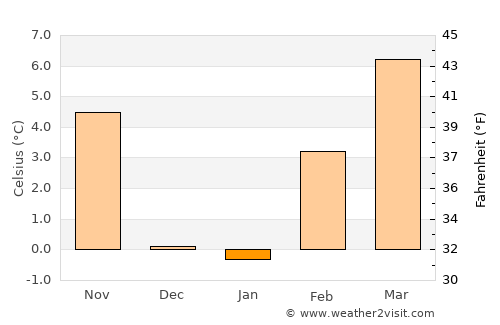 Fallon average temperature in January