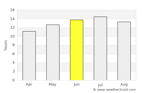 Fallon average rain in June