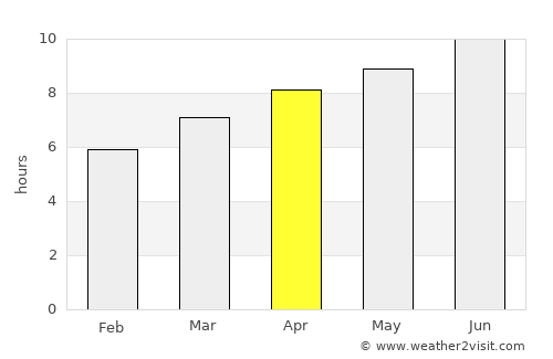 Falls Church average rain in April