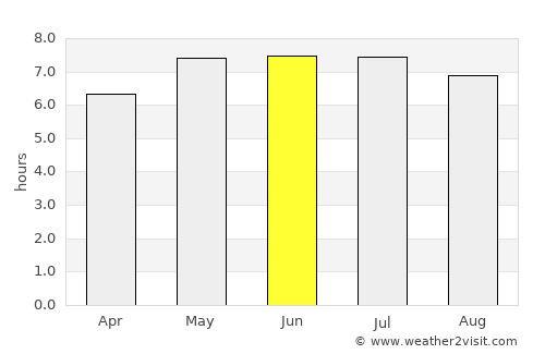 Falmouth average rain in June