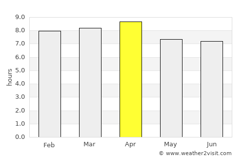 Falmouth average rain in April