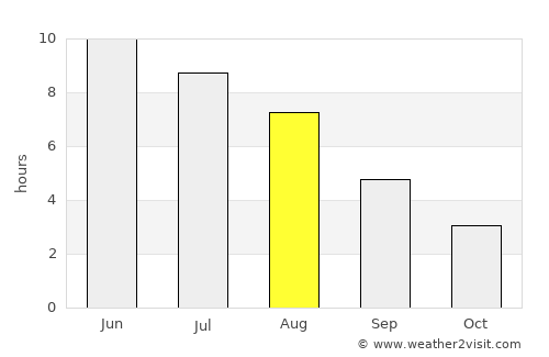 Falun average rain in August