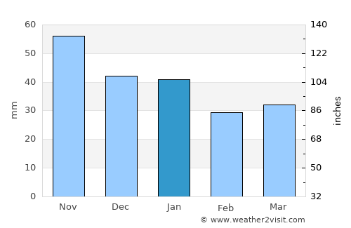 Falun average rain in January
