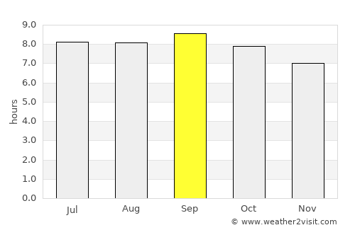 Fangshan average rain in September