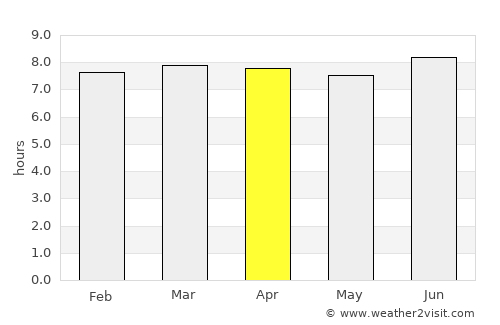 Fantino average rain in April