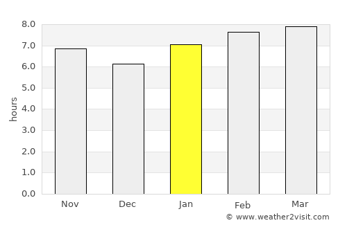 Fantino average rain in January