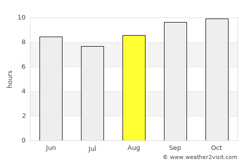 Faqīrwāli average rain in August