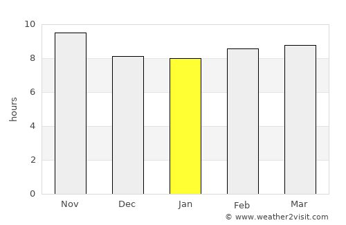 Faqīrwāli average rain in January