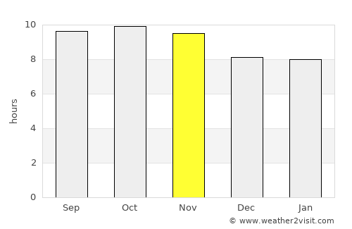 Faqīrwāli average rain in November