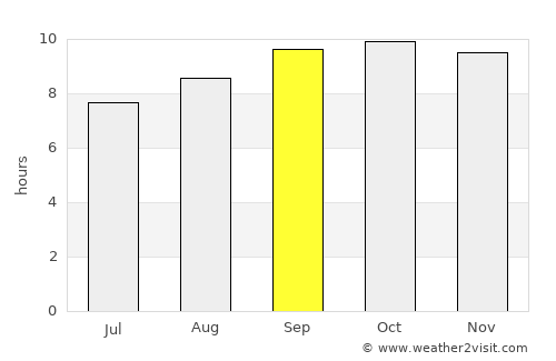 Faqīrwāli average rain in September