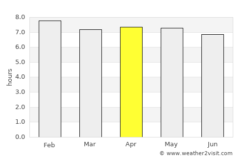 Farafangana average rain in April