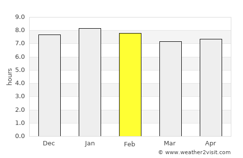 Farafangana average rain in February