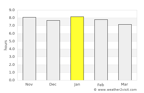 Farafangana average rain in January